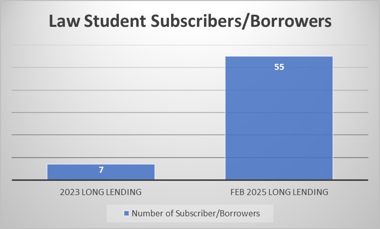 present college student subscribers